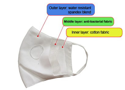 Personalized Face Masks (3-ply) - Great for Customer Giveaways